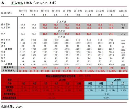 油籽油料供给充裕同比压力缓解 疫情叠加季节性拖累油脂行情