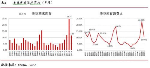 油籽油料供给充裕同比压力缓解 疫情叠加季节性拖累油脂行情