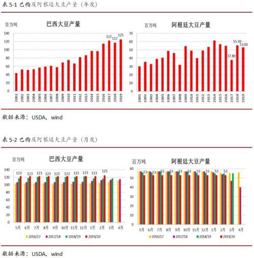 油籽油料供给充裕同比压力缓解 疫情叠加季节性拖累油脂行情