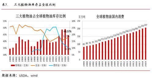 油籽油料供给充裕同比压力缓解 疫情叠加季节性拖累油脂行情