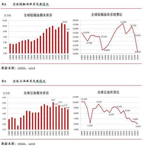 油籽油料供给充裕同比压力缓解 疫情叠加季节性拖累油脂行情