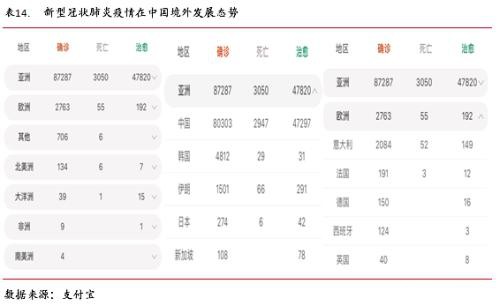 油籽油料供给充裕同比压力缓解 疫情叠加季节性拖累油脂行情