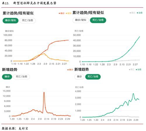 油籽油料供给充裕同比压力缓解 疫情叠加季节性拖累油脂行情