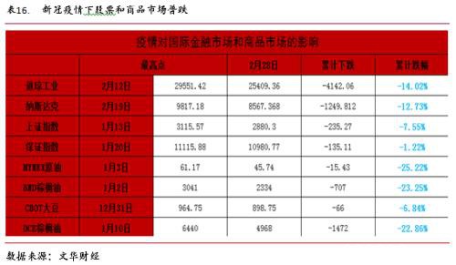 油籽油料供给充裕同比压力缓解 疫情叠加季节性拖累油脂行情