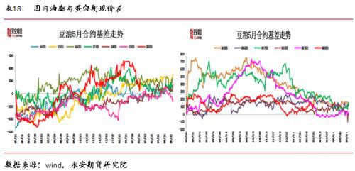 油籽油料供给充裕同比压力缓解 疫情叠加季节性拖累油脂行情