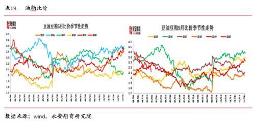 油籽油料供给充裕同比压力缓解 疫情叠加季节性拖累油脂行情