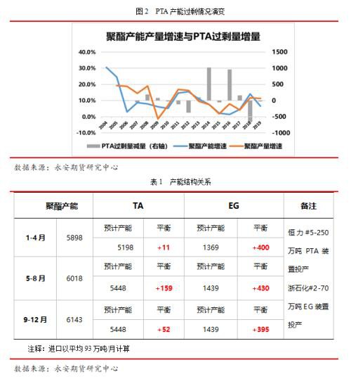 釜底抽薪 静待时机――疫情下的聚酯产业链