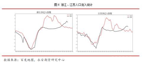 釜底抽薪 静待时机――疫情下的聚酯产业链