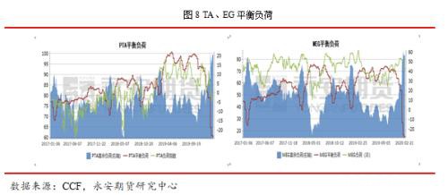 釜底抽薪 静待时机――疫情下的聚酯产业链