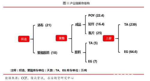 釜底抽薪 静待时机――疫情下的聚酯产业链