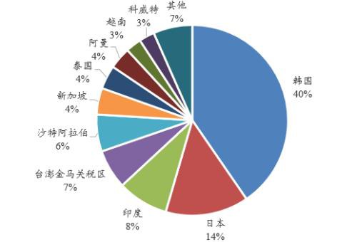 聚酯产业链：近期热点事件影响分析