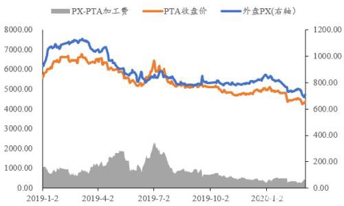 聚酯产业链：近期热点事件影响分析