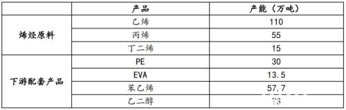 聚酯产业链：近期热点事件影响分析