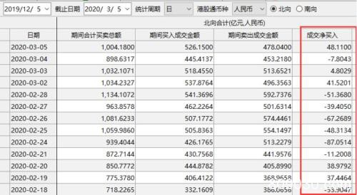 A股为何强势大涨？三大因素助力 消费股、新基建等轮番启动！