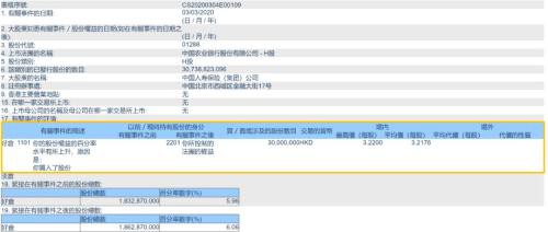 中国人寿又扫货 增持3000万股农行！今年以来险资频频举牌