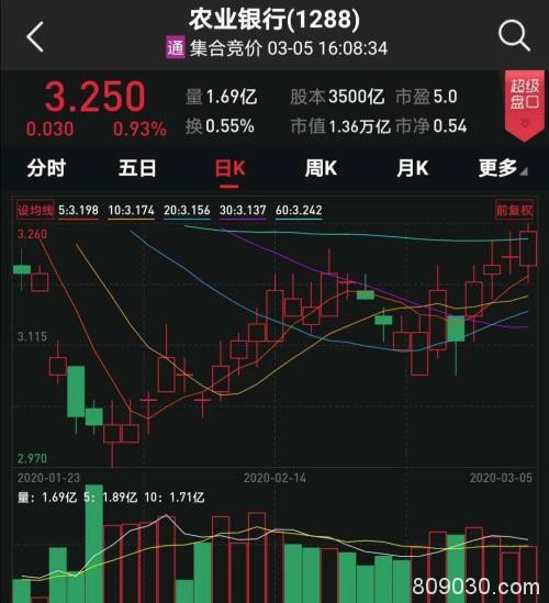 中国人寿又扫货 增持3000万股农行！今年以来险资频频举牌