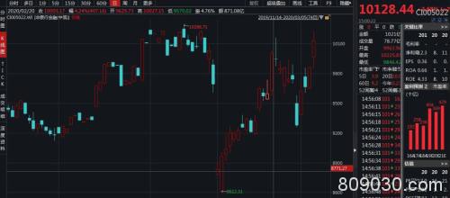 “宅家牛”兑现！30家券商2月业绩出炉：中信稳获双料冠军，天风净利暴增7倍，营业部老总：人气上来了！