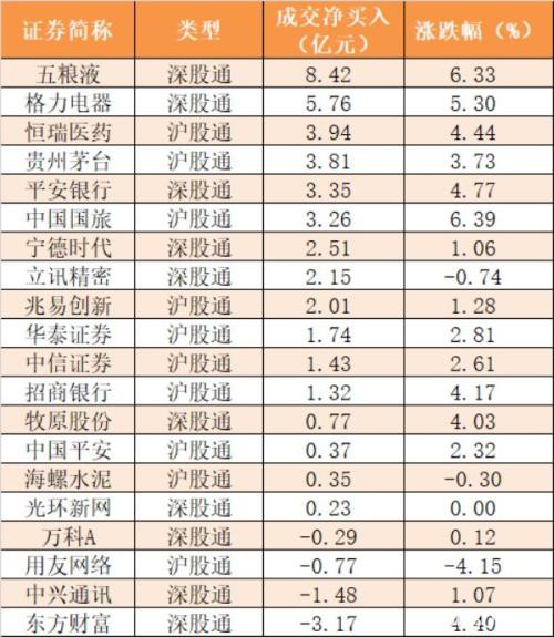 周四主力资金净流入114亿元 龙虎榜机构抢筹8股