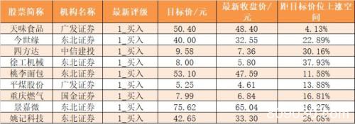 周四主力资金净流入114亿元 龙虎榜机构抢筹8股