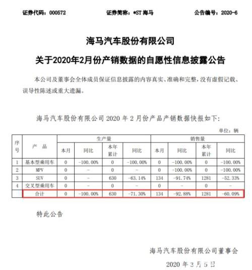 一季度预告揭示疫情下A股公司众生相：有人"颗粒无收" 有人"躺赚到饱"