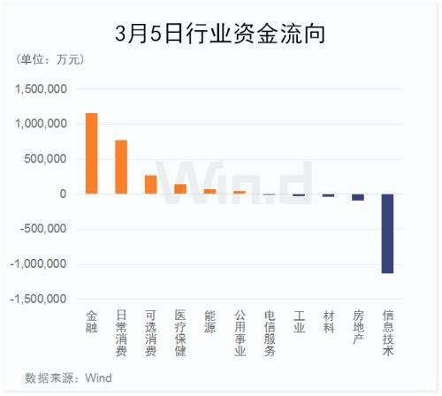 2大主力加码 A股又涨了！为何说资金流入中国大势所趋？