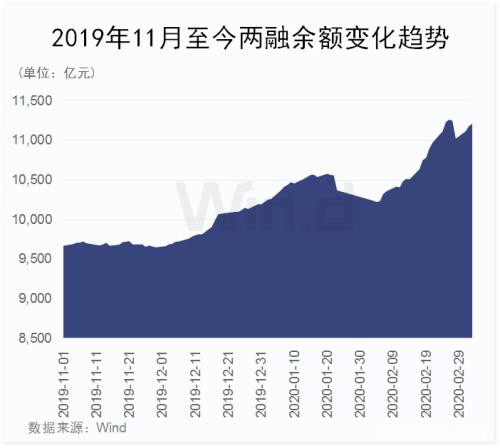 2大主力加码 A股又涨了！为何说资金流入中国大势所趋？