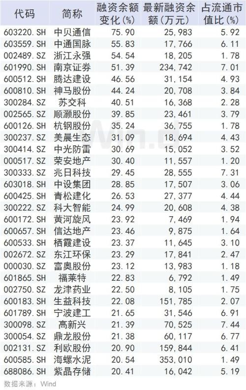 2大主力加码 A股又涨了！为何说资金流入中国大势所趋？