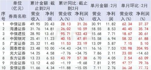 2大主力加码 A股又涨了！为何说资金流入中国大势所趋？