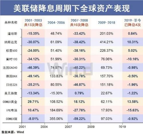 2大主力加码 A股又涨了！为何说资金流入中国大势所趋？