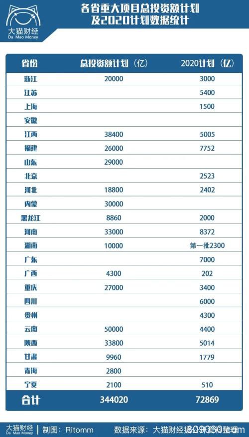 不差钱！34.4万亿投入大基建 和2008年的4万亿有何不同？