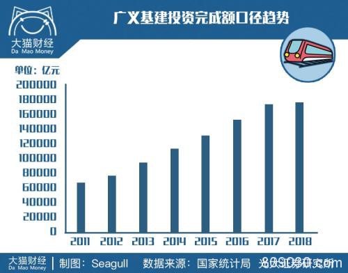 不差钱！34.4万亿投入大基建 和2008年的4万亿有何不同？