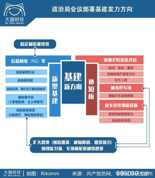 不差钱！34.4万亿投入大基建 和2008年的4万亿有何不同？