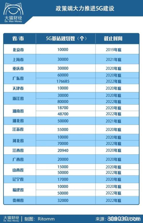 不差钱！34.4万亿投入大基建 和2008年的4万亿有何不同？