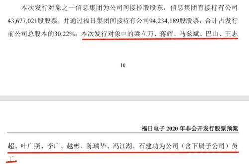 新规新玩法？董监高化身战投 参与自家公司定增