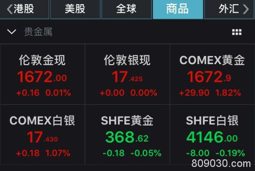 阴晴不定 道指跌逾3%！美股“过山车”走势渐成常态