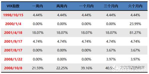 美联储紧急降息 对期权市场有哪些影响？