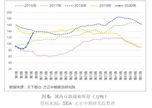 棕榈油价格触底反弹 后市上涨依旧困难重重