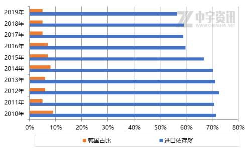 乐天化学爆炸 乙二醇货源供应受损