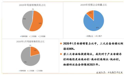 生猪：浅析困境反转 存栏拐点尚需观察