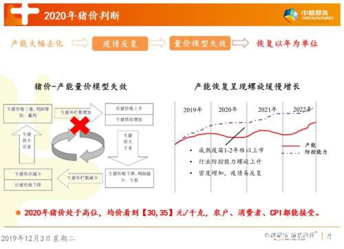 生猪：浅析困境反转 存栏拐点尚需观察