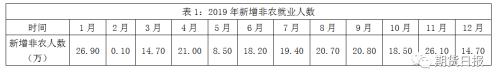 今夜非农数据来袭 这些关键信息你需要提前了解