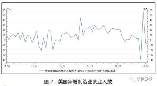 今夜非农数据来袭 这些关键信息你需要提前了解