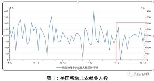 今夜非农数据来袭 这些关键信息你需要提前了解