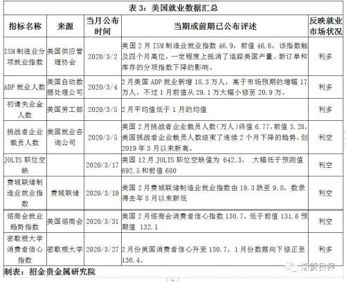 今夜非农数据来袭 这些关键信息你需要提前了解