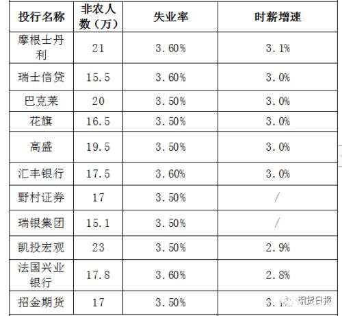 今夜非农数据来袭 这些关键信息你需要提前了解