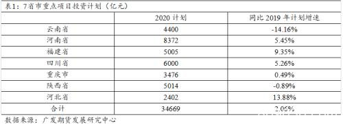 基建刺激政策对黑色影响点评