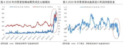 棕榈油：未来2-3个月时间是多头的朋友