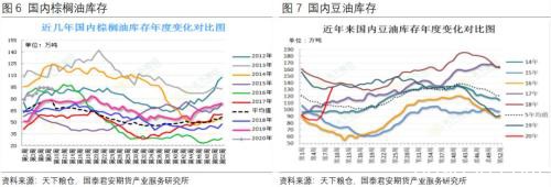 棕榈油：未来2-3个月时间是多头的朋友