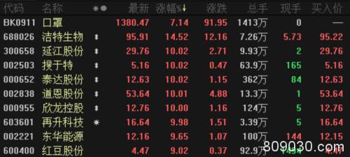 境外疫情大爆发！口罩概念涨势更甚 但机构在频频出货