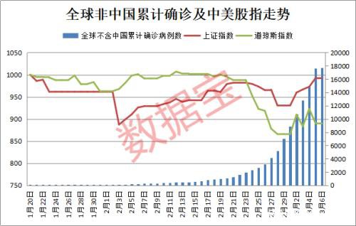 全球疫情蔓延！A股成资金避风港 两大聪明资金同时加仓这些股（名单）